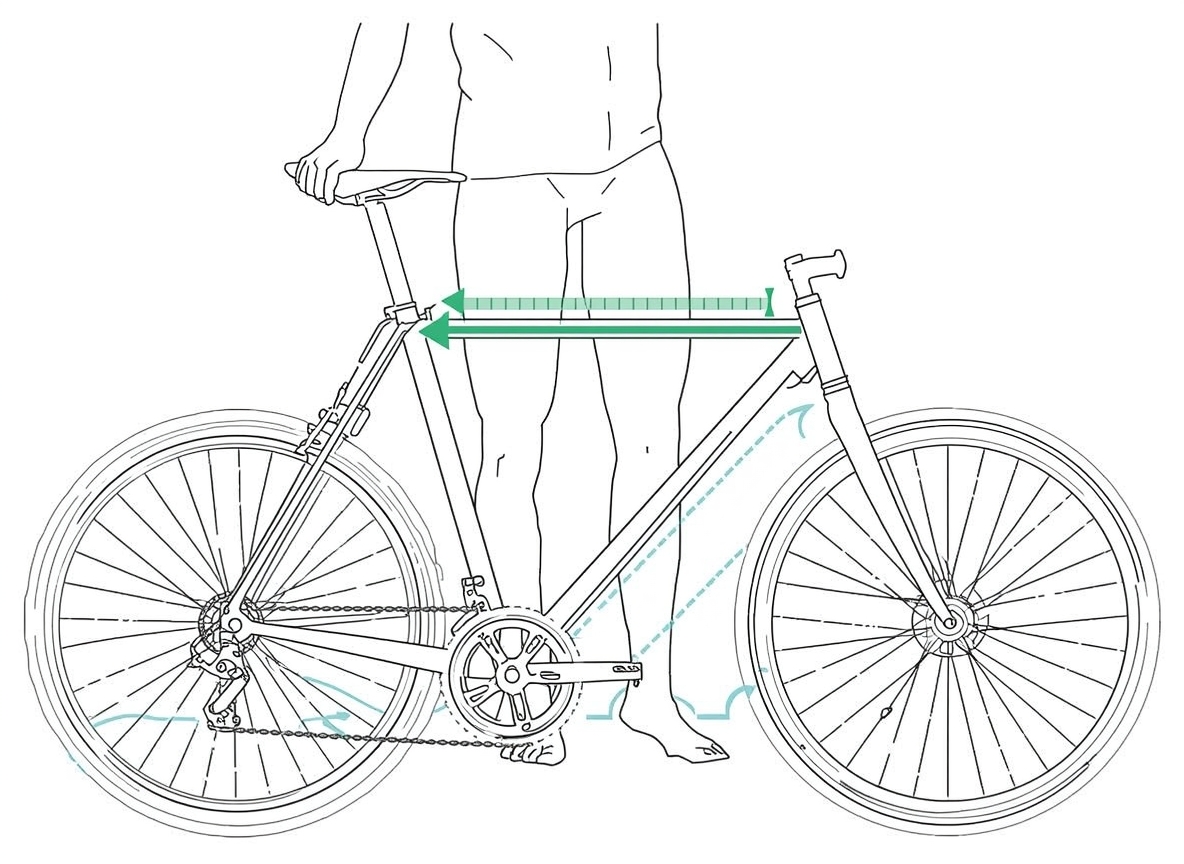bike standover height clearance test